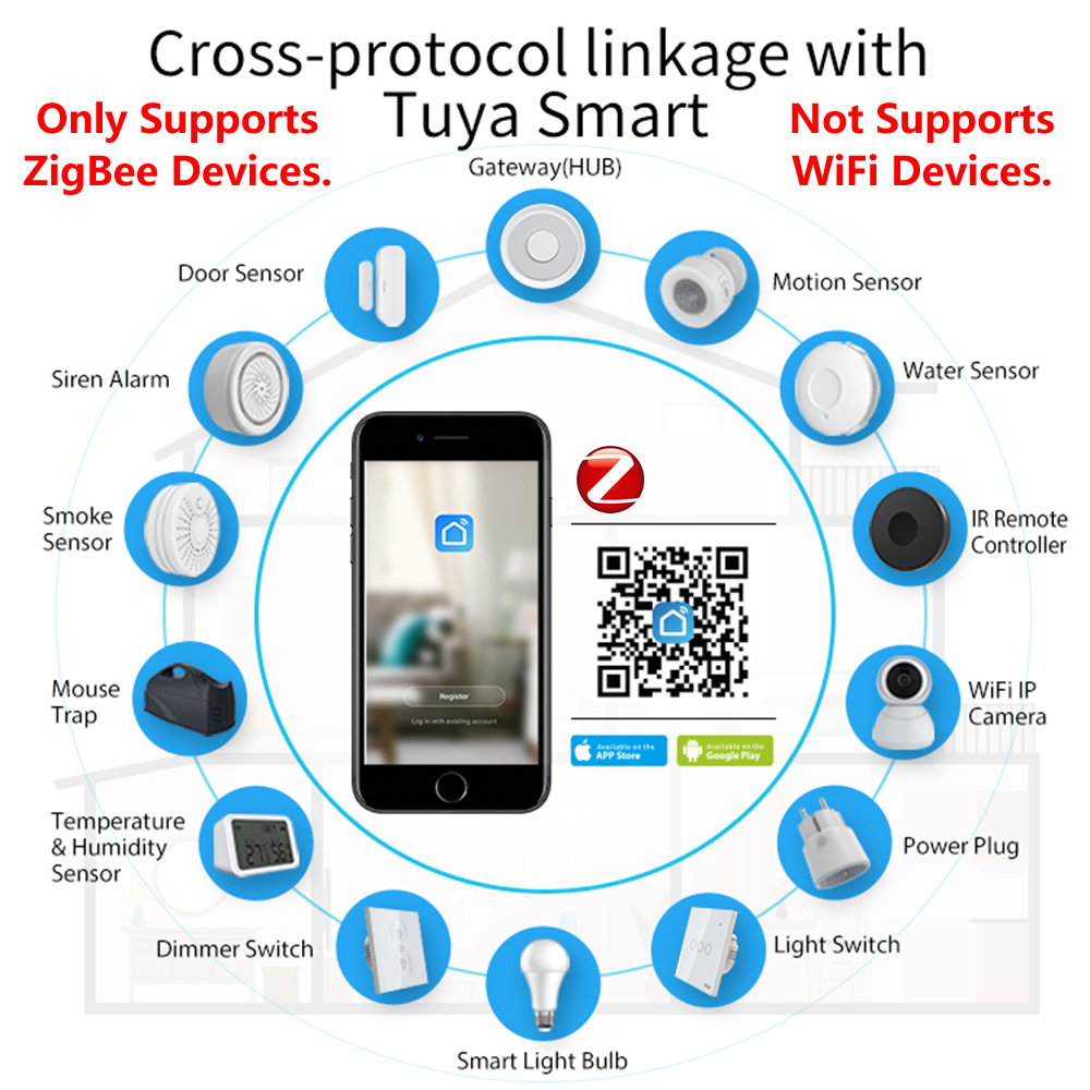 Межсетевой хаб HomeKit ZigBee, – обзор и цена Diy Home Electronics