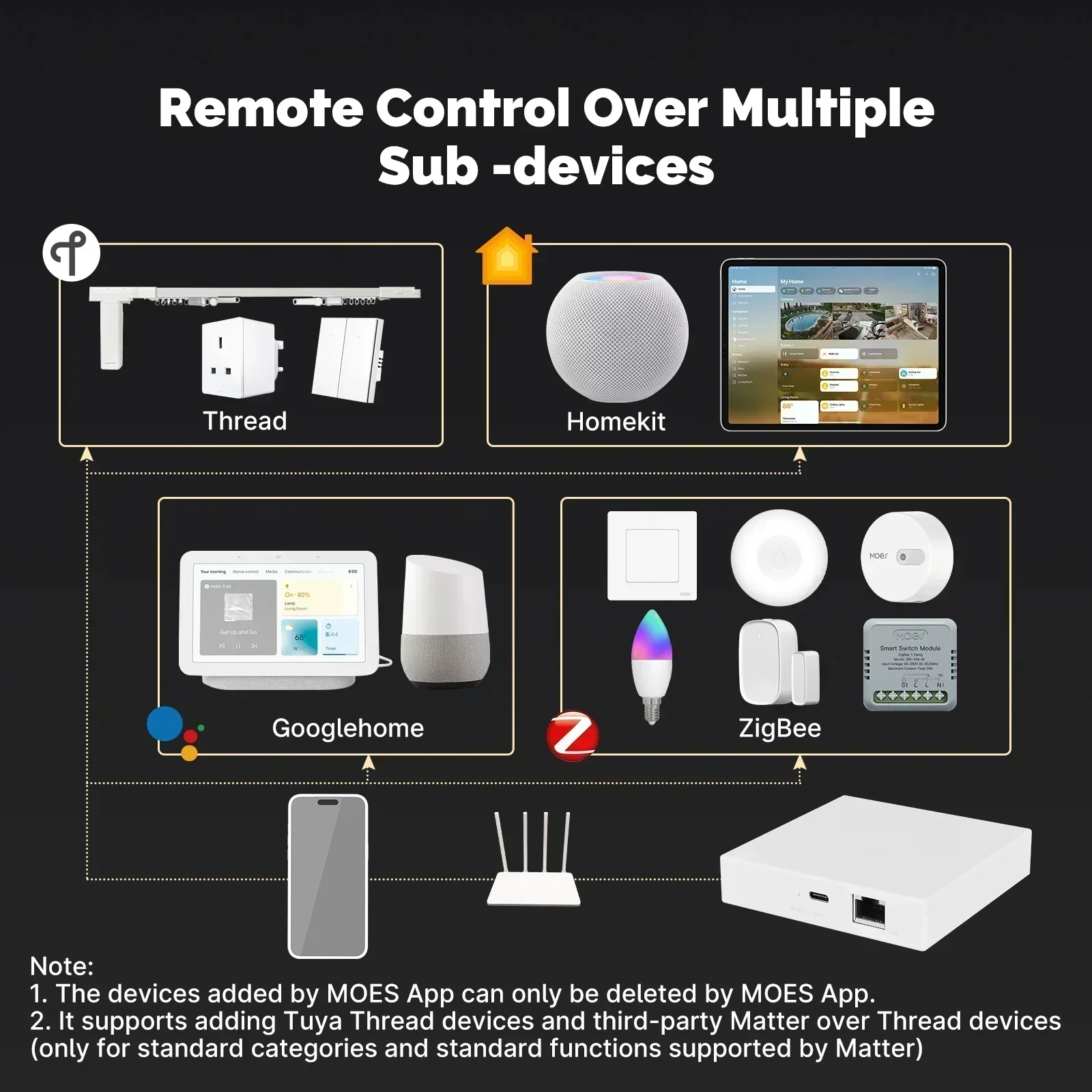 MOES Tuya Zigbee Matter Thread – обзор и цена Diy Home Electronics